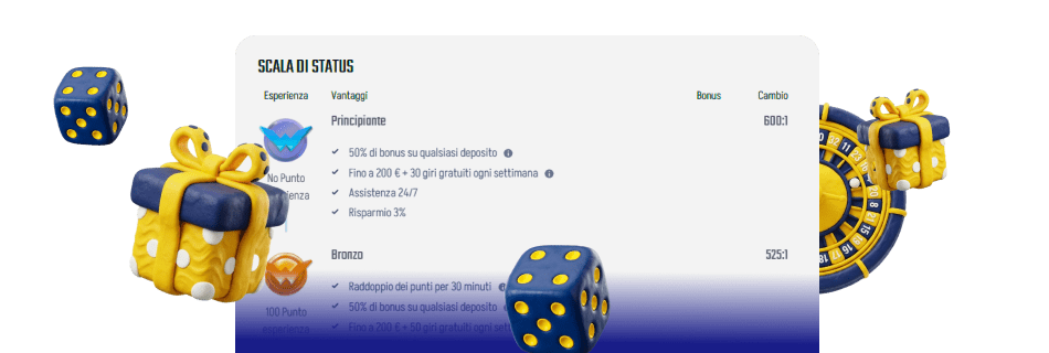 Usa la fedeltà di proglamma al Casinò Winnita Italia